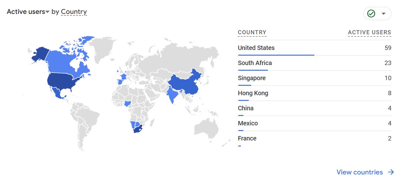 Visitors to my website this month.